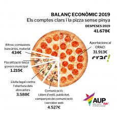 Els comptes clars i la pizza sense pinya