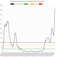 Covid i agost: on és el lideratge del govern?